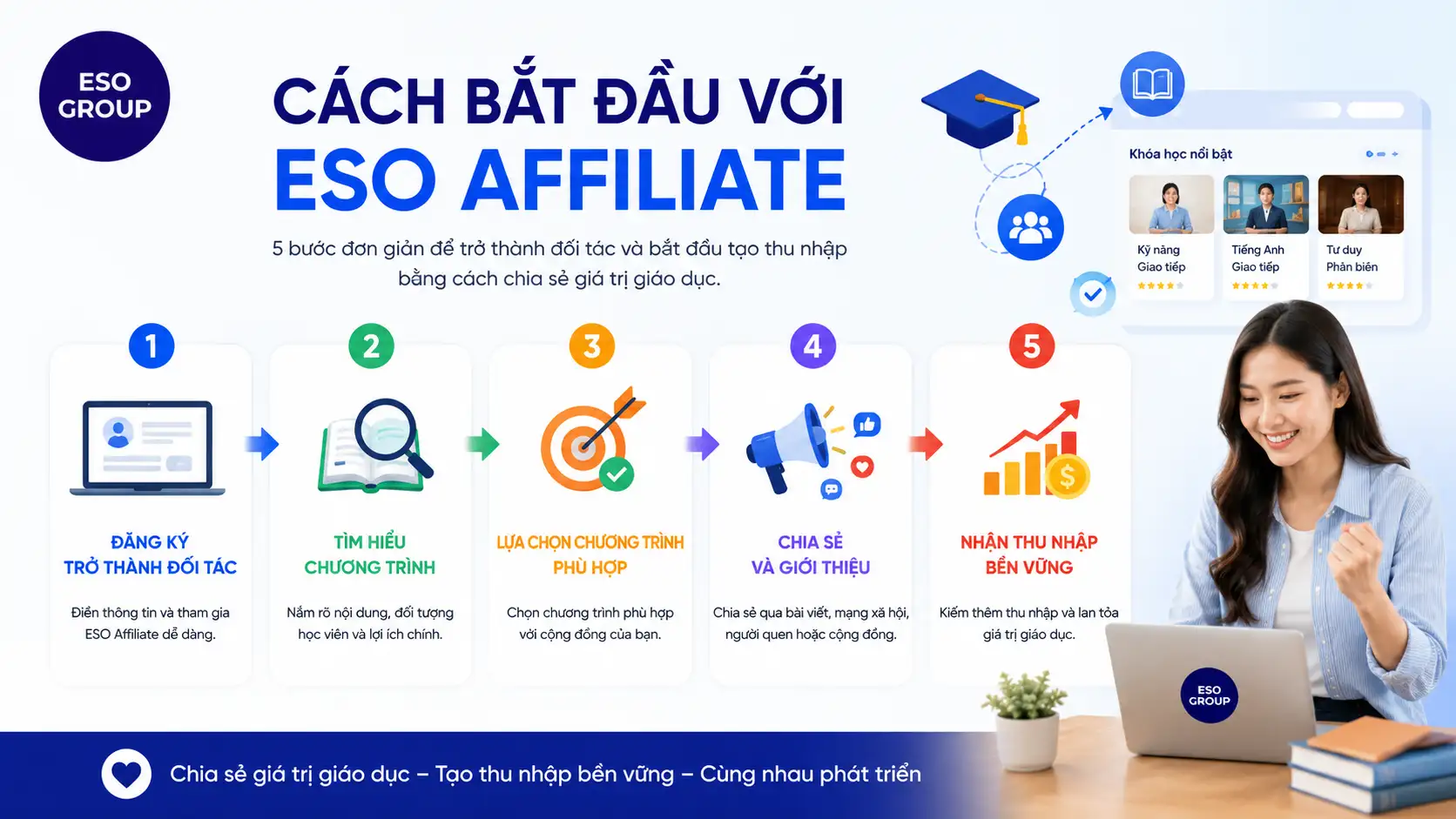 ESO Affiliate: Cơ Hội Kiếm Thêm Thu Nhập Từ Giáo Dục